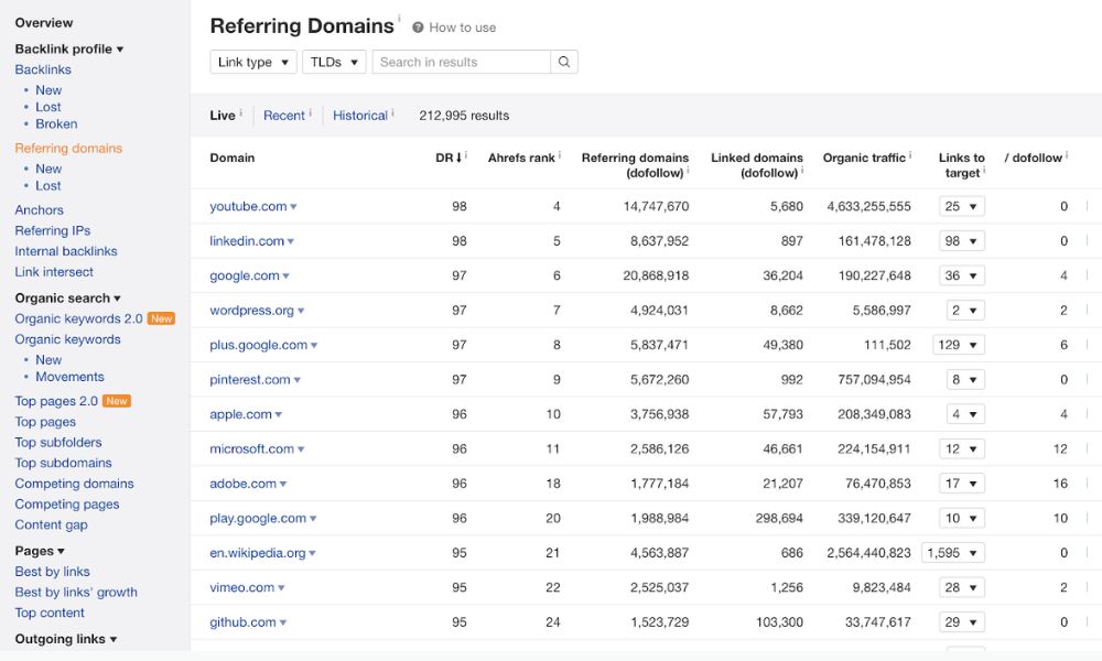 Keyword Rank check